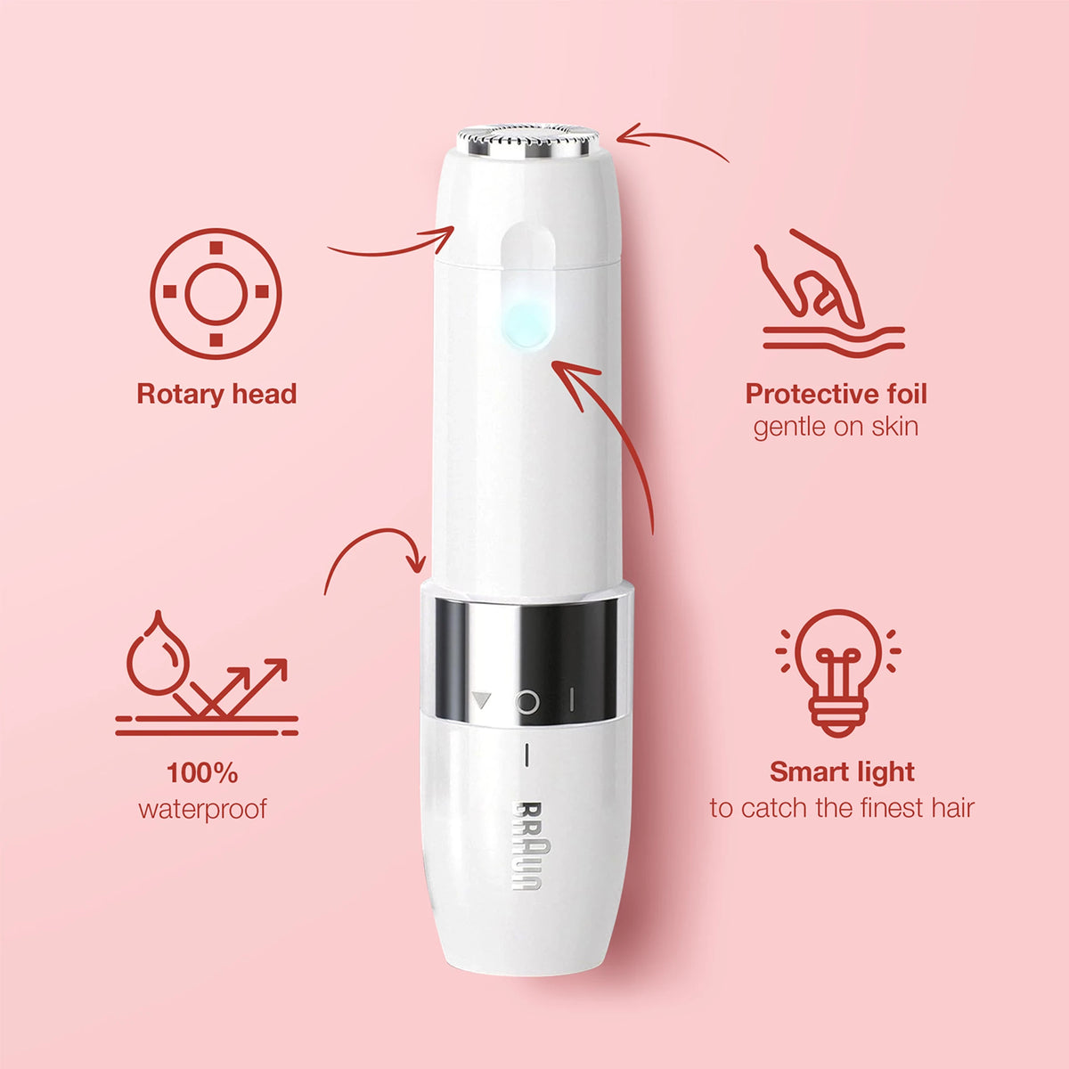 Face Mini Hair Remover FS1000 Cordless for Women Cordless Epilator (White)